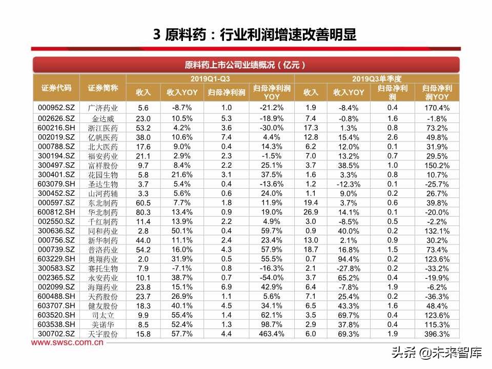 医药行业三季报总结：疫苗、创新服务产业链、药店等景气度高涨
