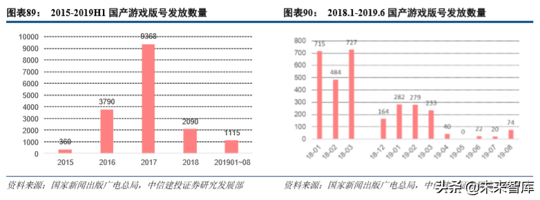 娛樂傳媒行業(yè)2019年深度分析報(bào)告（84頁(yè)）