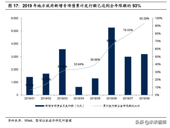 基建龙头中国铁建深度研究