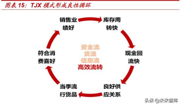 折扣零售行业深度报告：抵御经济周期，关注特卖电商