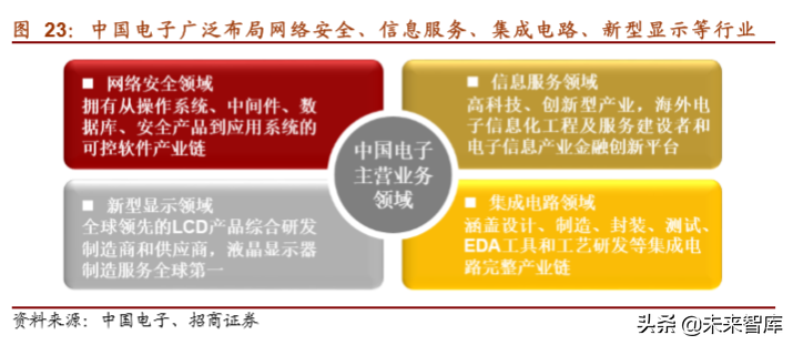 网络安全行业深度报告：将实现集中化增长，龙头企业前景可期