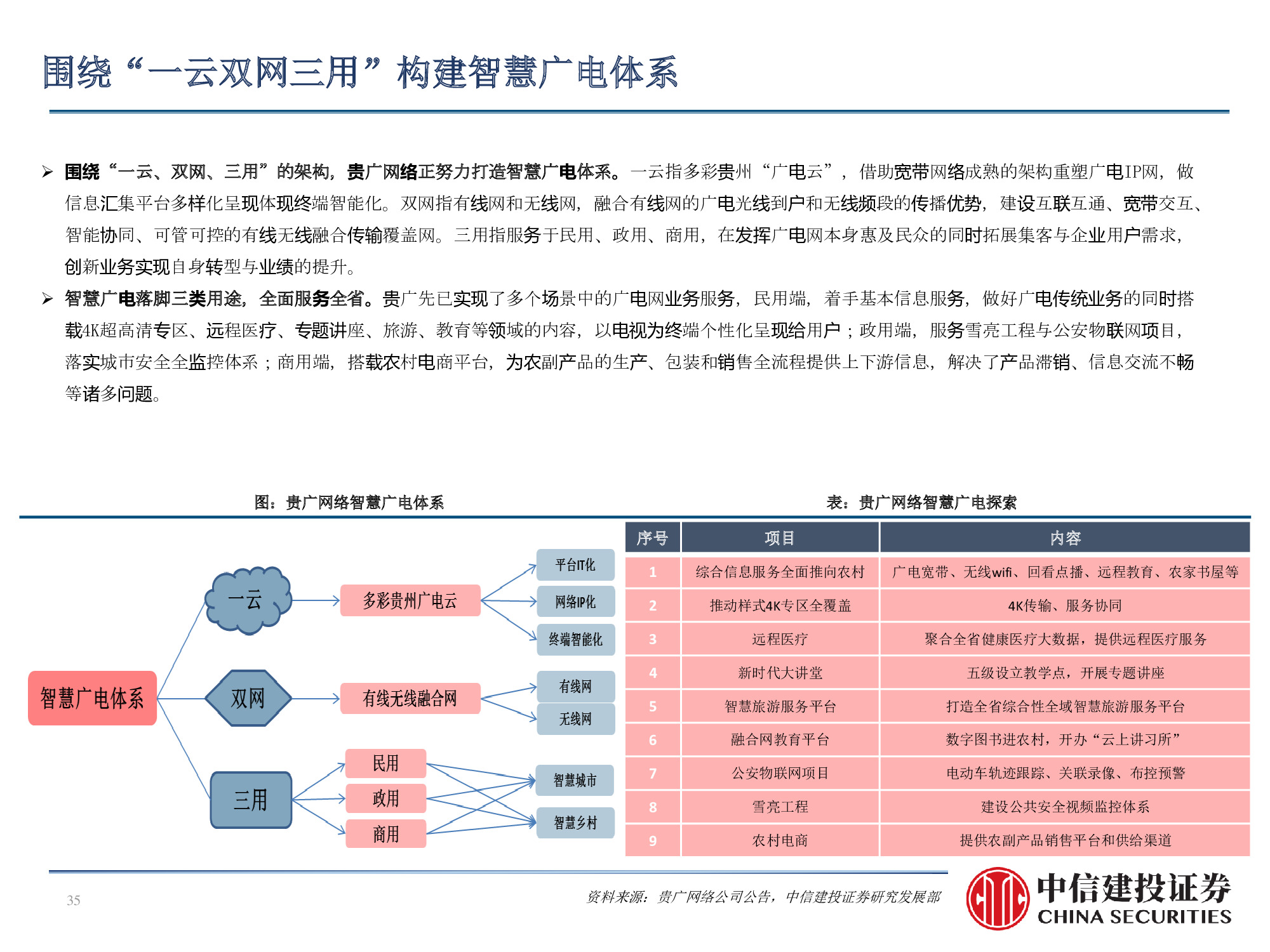 60页PPT深度解析广电行业挑战与机遇