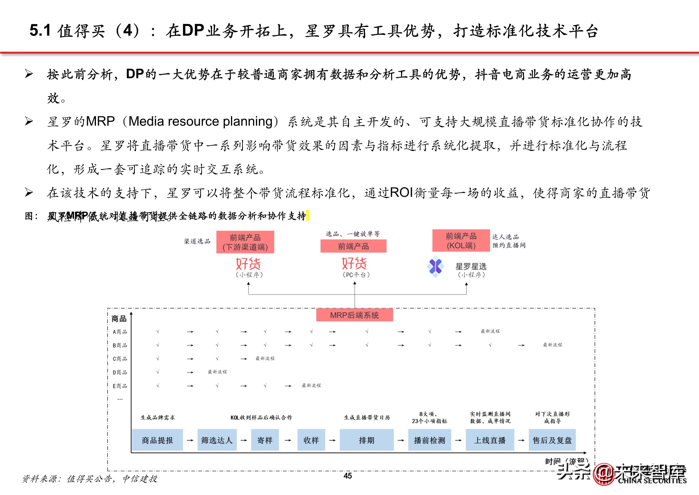 抖音代运营背景(抖音电商专题报告：服务商体系，助力直播电商发展)  第40张