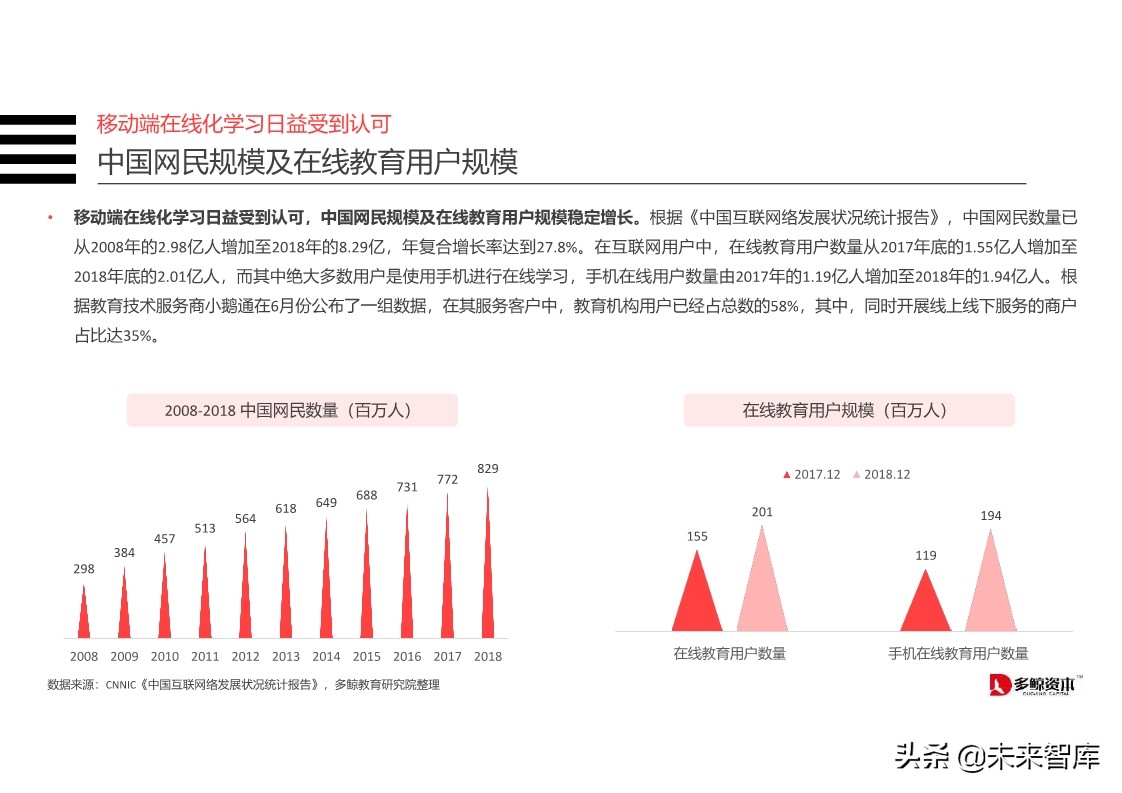在线K12教育行业分析报告2019