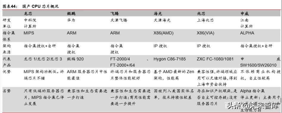 新基建深度报告：七大领域十大龙头分析