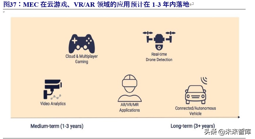 VR专题报告：借鉴韩国，中国运营商有望推动VR产业新一轮增长