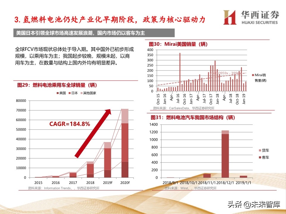 燃料电池行业深度报告：车用燃料电池产业链梳理
