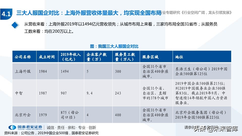 人力资源服务行业专题报告：经济调结构，人服迎机遇