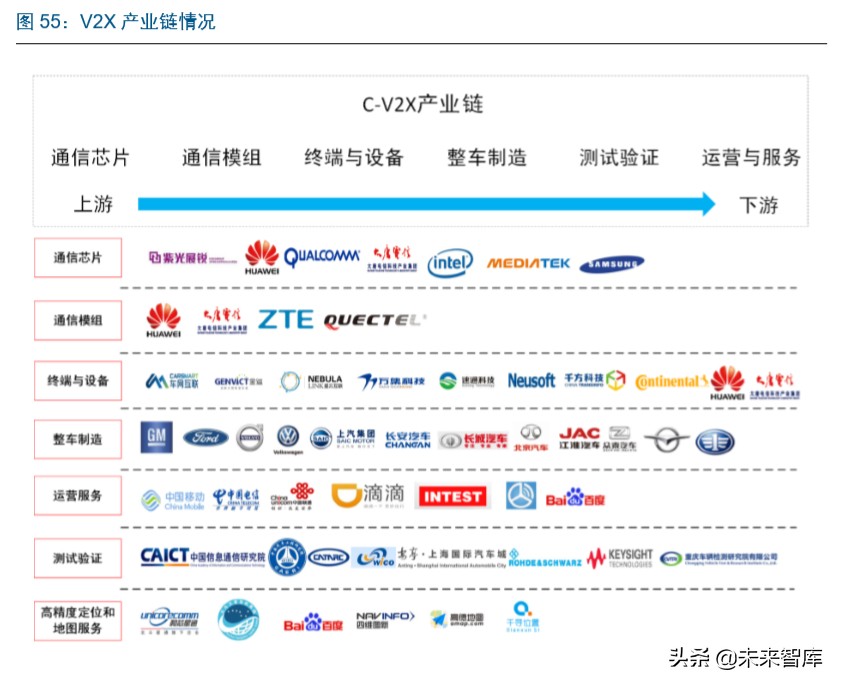 智能汽车行业深度报告：市场政策双驱动，掀起新一轮汽车变革
