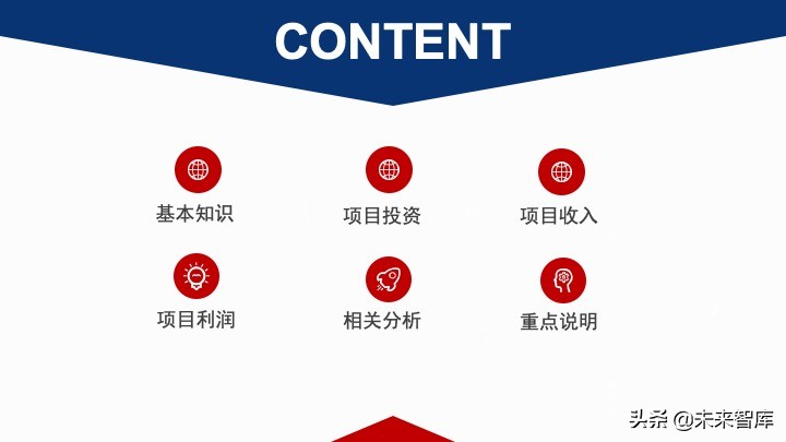房地產開發項目經濟測算方法精品(117頁PPT)