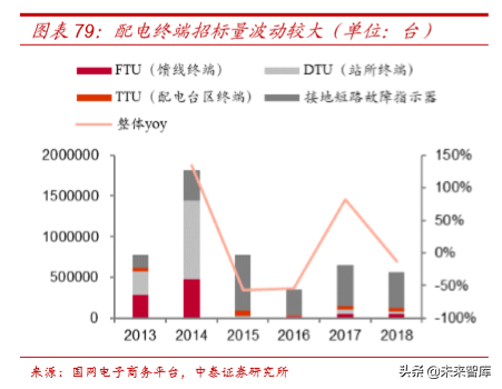 电力电网行业专题之国电南瑞深度解析