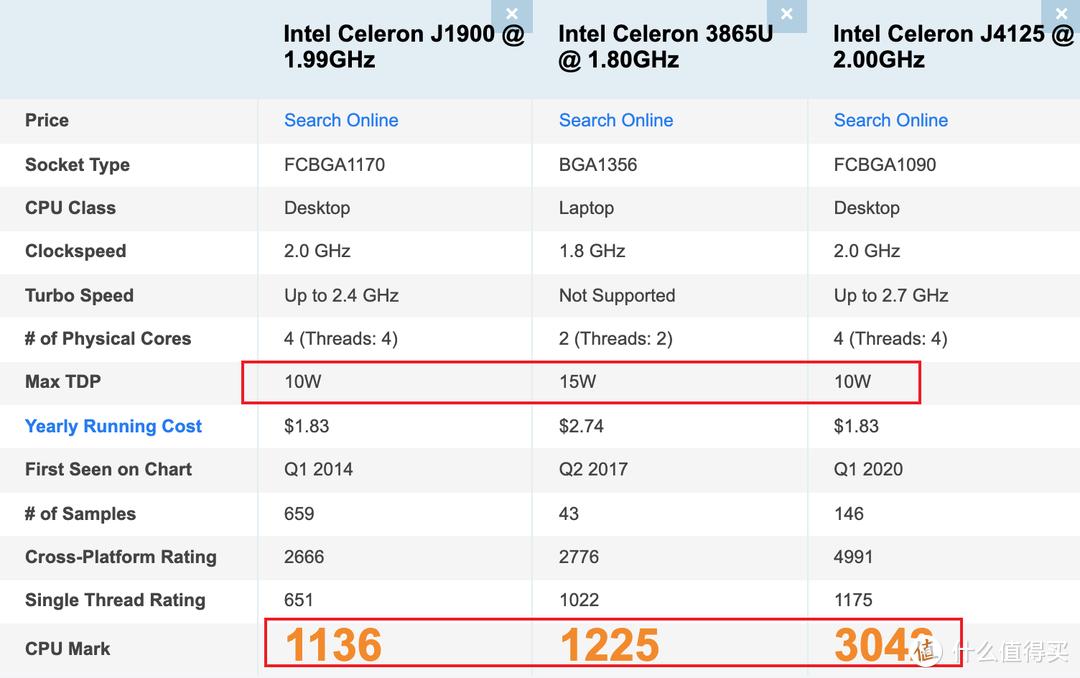 mark,官网直达~去对处理器进行对比,有单核和多核跑分之类的直观对比