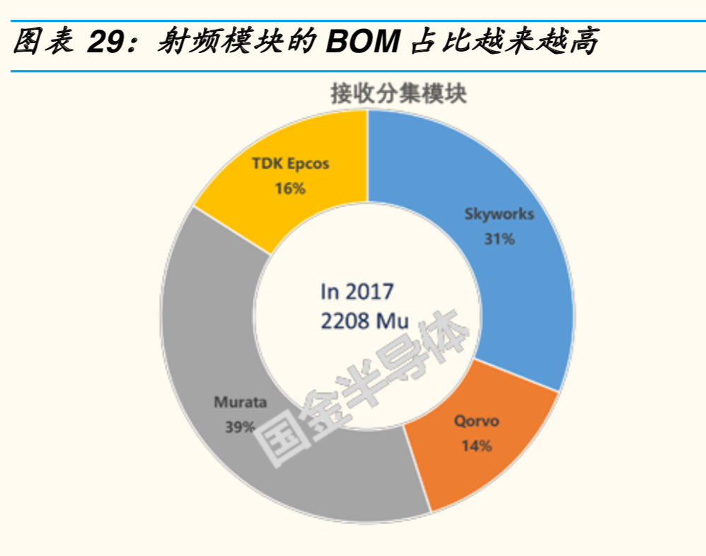 5G射频前端专题报告：机会、空间与竞争格局分析