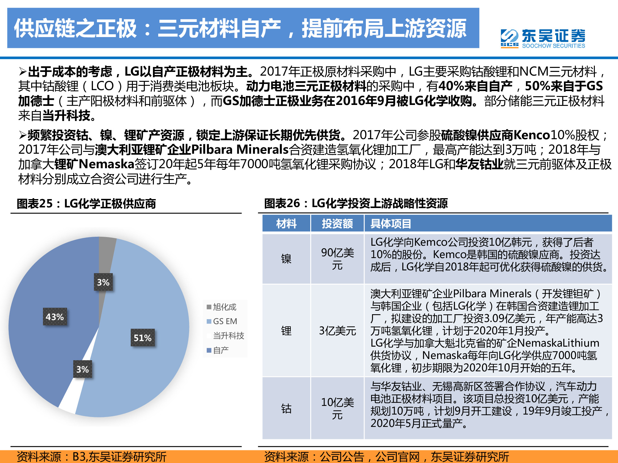 動力電池龍頭研究之LG化學