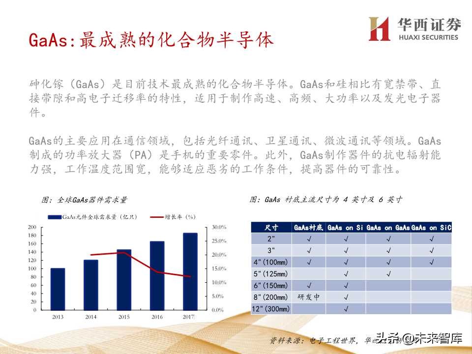 5G产业链价值增量机会深度大盘点（206页PPT）