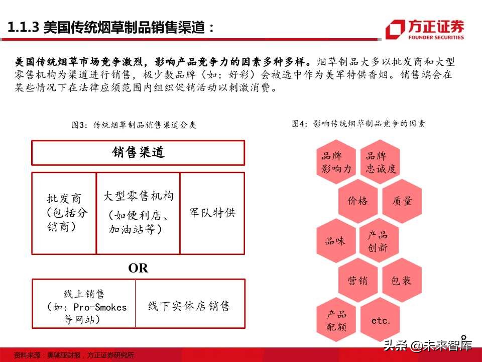 电子烟全球主要市场发展状况大盘点