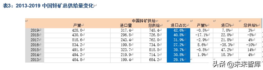 有色金属行业深度报告：锌产业链供需结构剖析