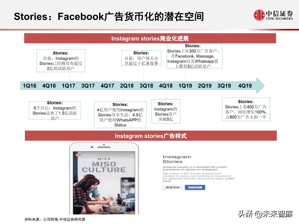 商业洞察：腾讯＆Facebook，中美社交巨头对比