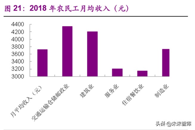 钢结构装配式建筑深度报告