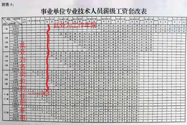 国企员工工资标准对照表2022最新专业技术岗等级薪资表