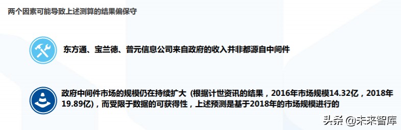 计算机行业专题报告：中间件的国产替代之路