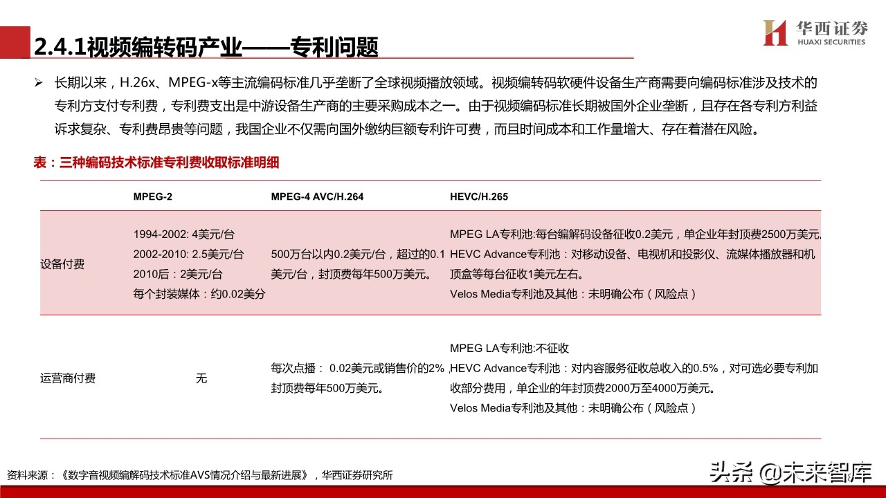 超高清视频行业专题报告：超高清视频标准深度解析