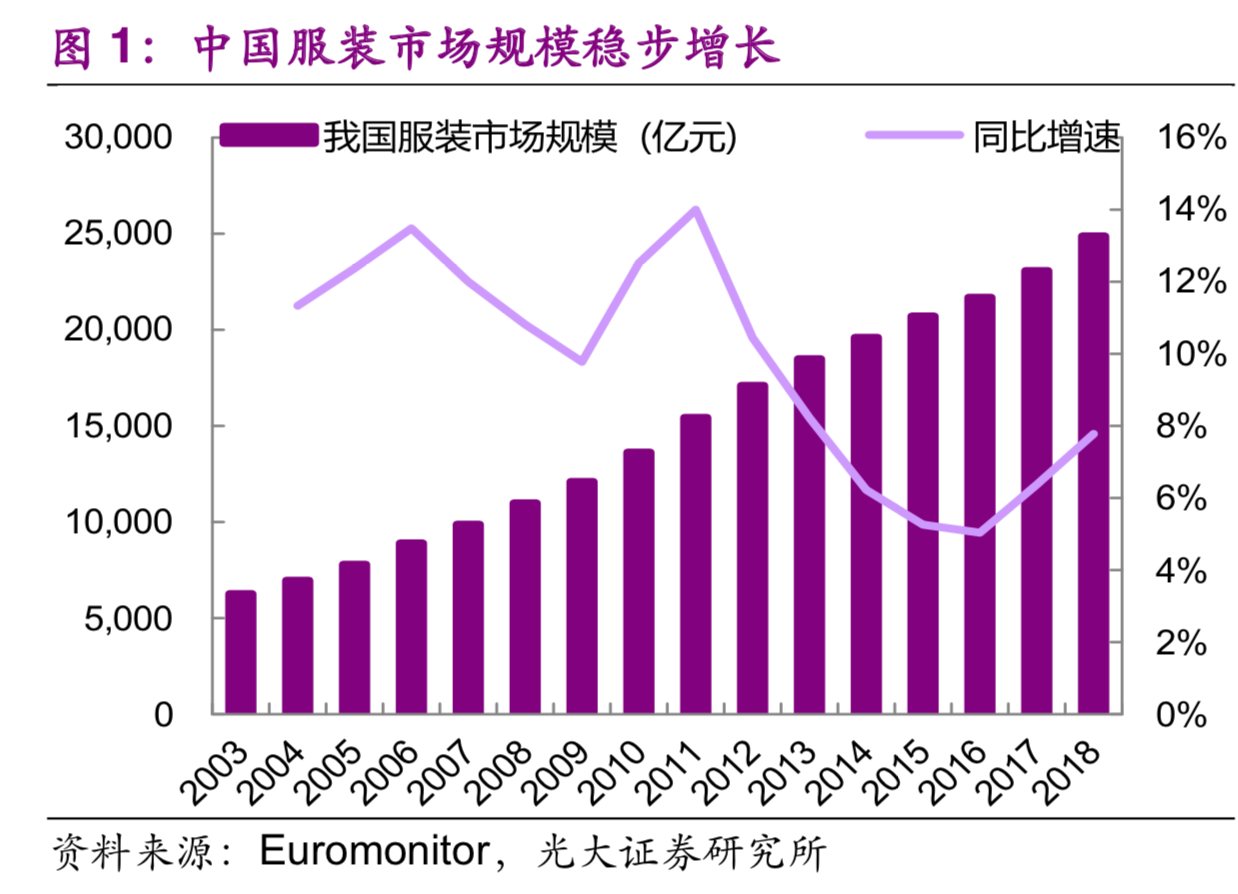 服装行业专题报告：优衣库商业模式深度剖析及其借鉴