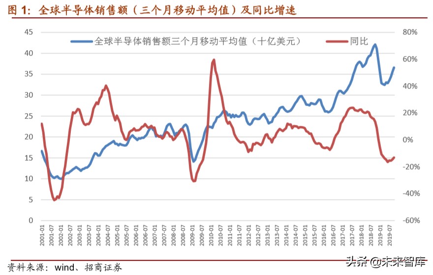 半导体设备专题报告：清洗需求提高，关注设备进口替代