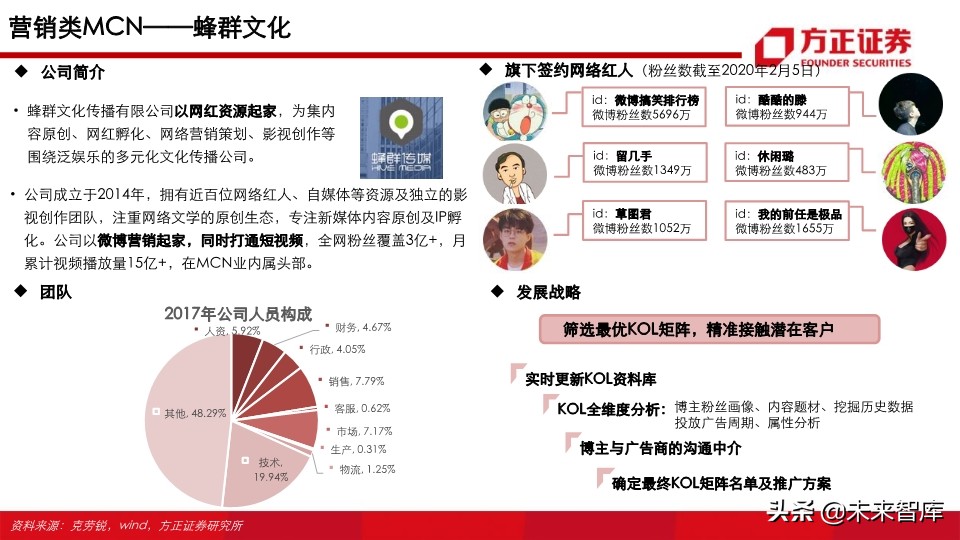 视频行业深度研究之MCN专题：新渠道、新生态、新未来