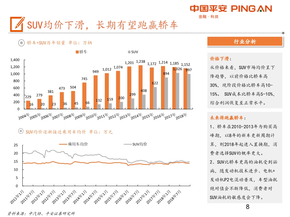 汽车产业链全景图之乘用车行业深度分析