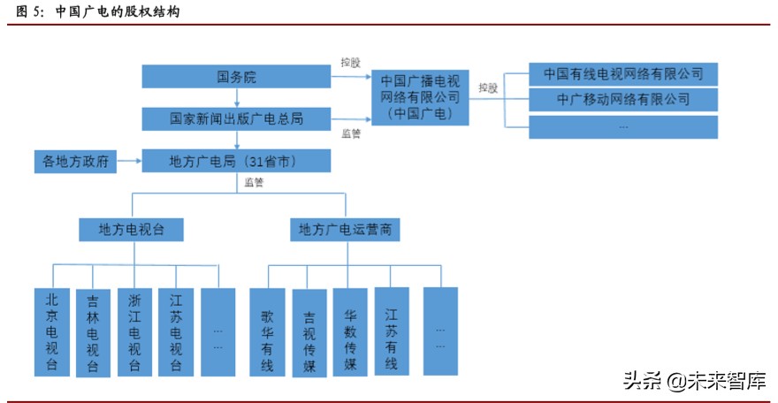 广电行业专题报告：以智慧广电为发展方向，全国一网整合拉开大幕