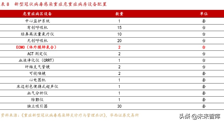 医疗急救设备行业专题报告：ICU必备设备ECMO紧缺