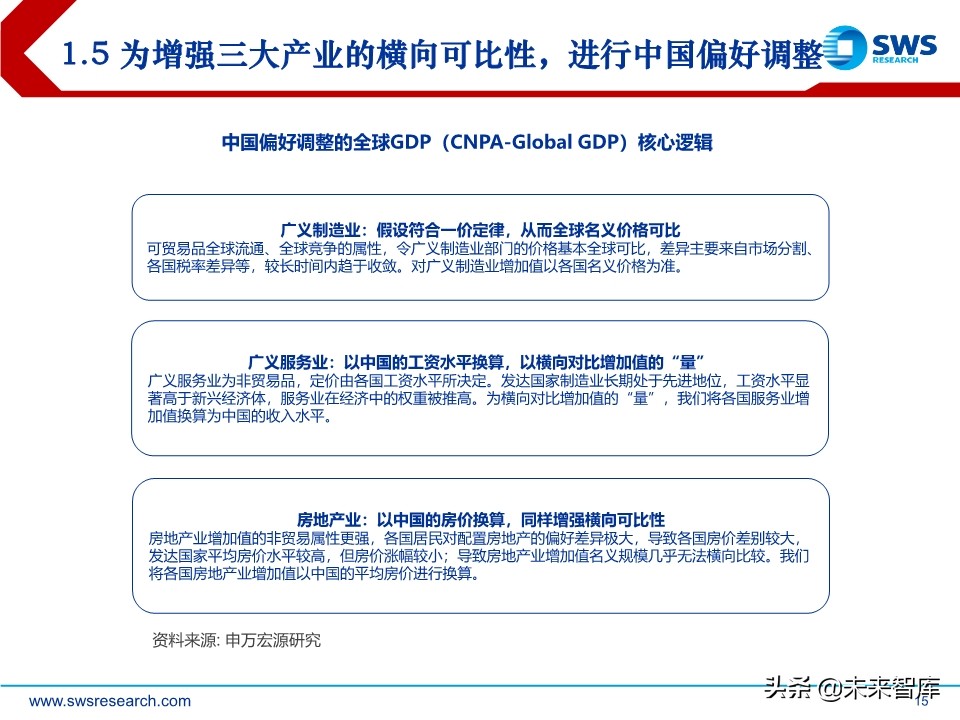 2020年中宏观经济展望：引而不发