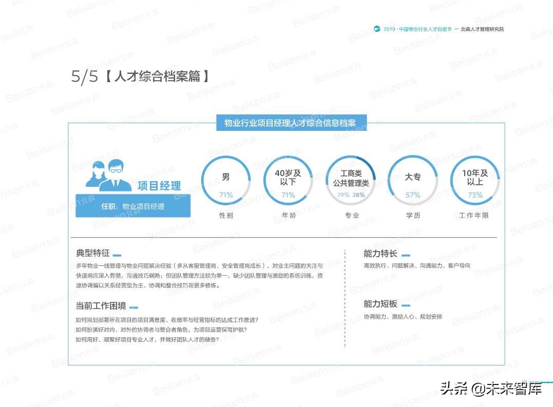 2019中国物业行业人才白皮书