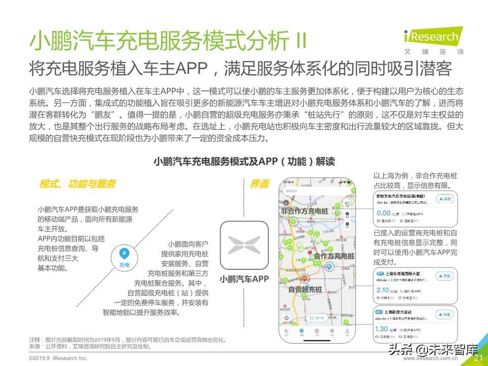中国新势力车企充电服务研究报告2019年