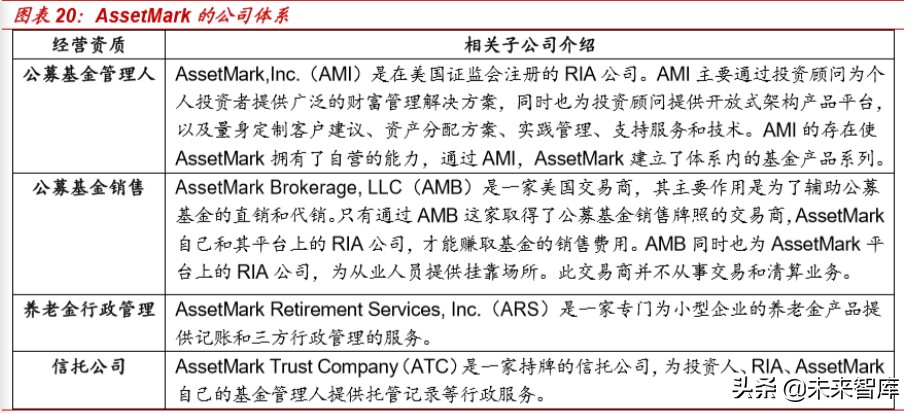 银行资管科技深度报告：海内外资管科技应用案例分析