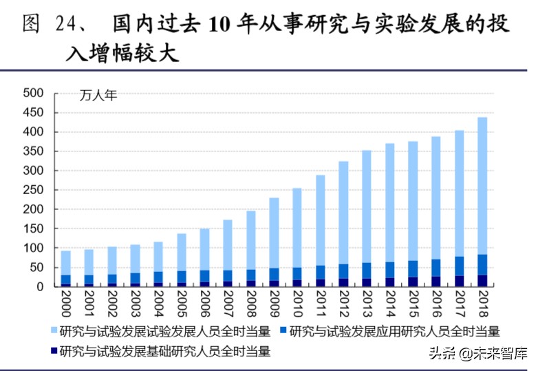 半导体材料行业深度报告：大基金二期或开启国产化黄金期