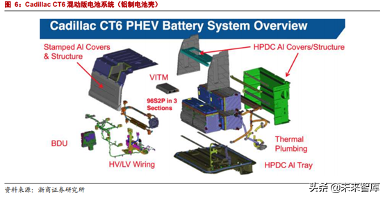 动力电池系统壳体行业研究报告