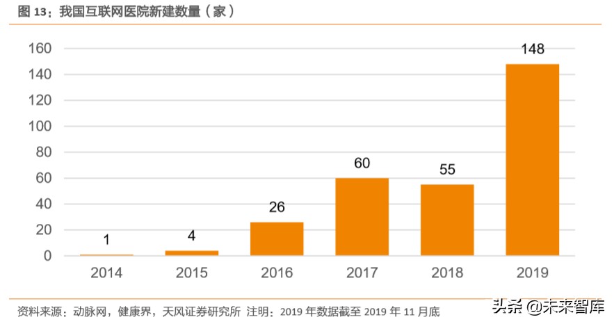 新冠肺炎来势汹汹，互联网如何为医院赋能