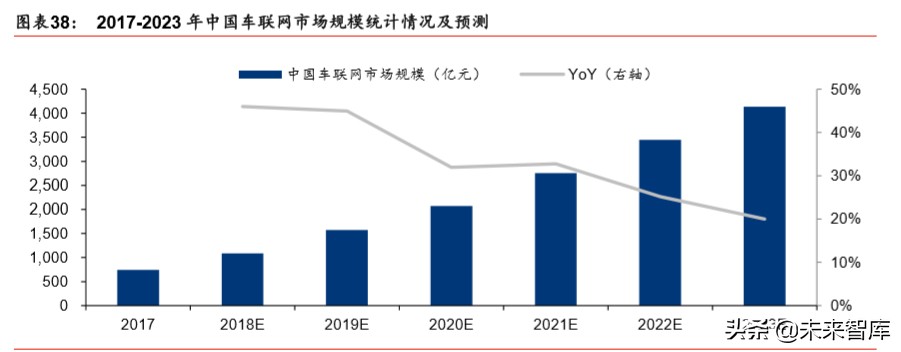 汽车自动驾驶深度报告：自动驾驶提速，布局明日之星