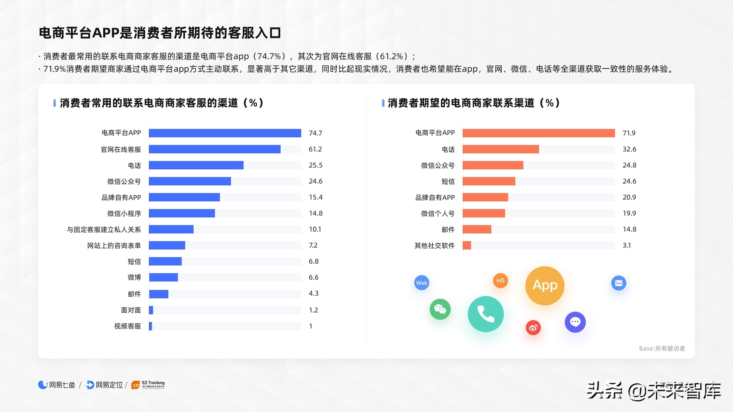 2020电商客户服务体验报告