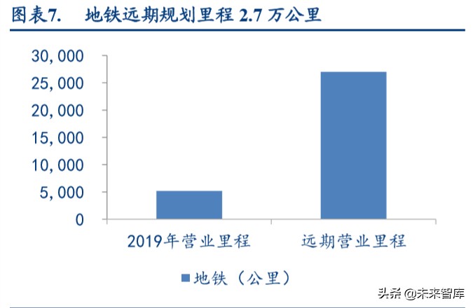 铁路设备行业深度报告：如何理解新基建对轨交投资变化的影响
