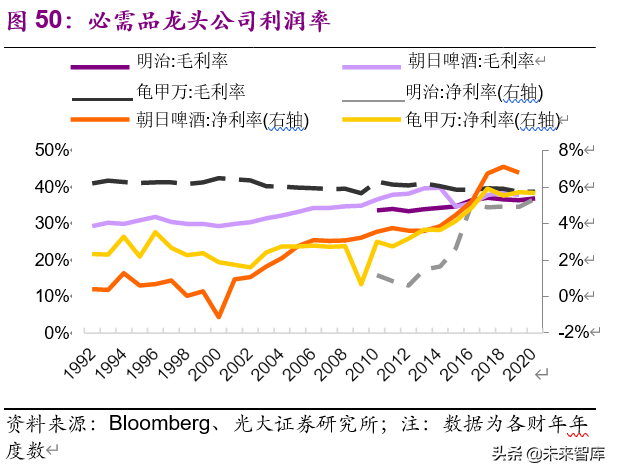 老龄化加速下的投资机会分析：基于日本翻倍股的研究