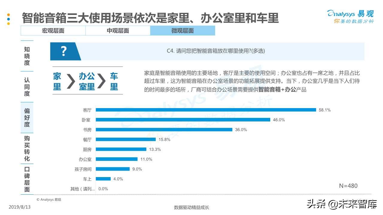 智能音箱行业发展深度分析