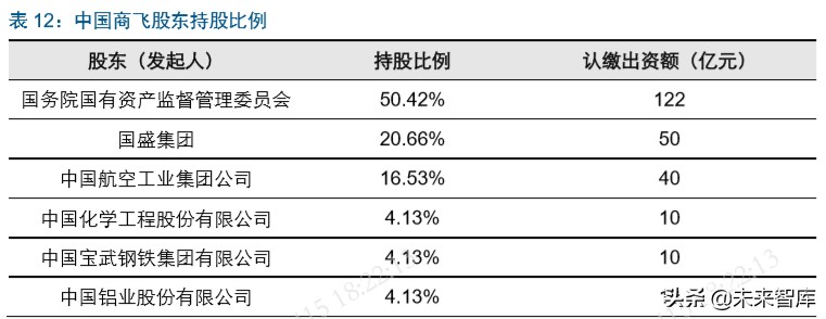 国产大飞机制造行业深度报告：“破局”与“崛起”
