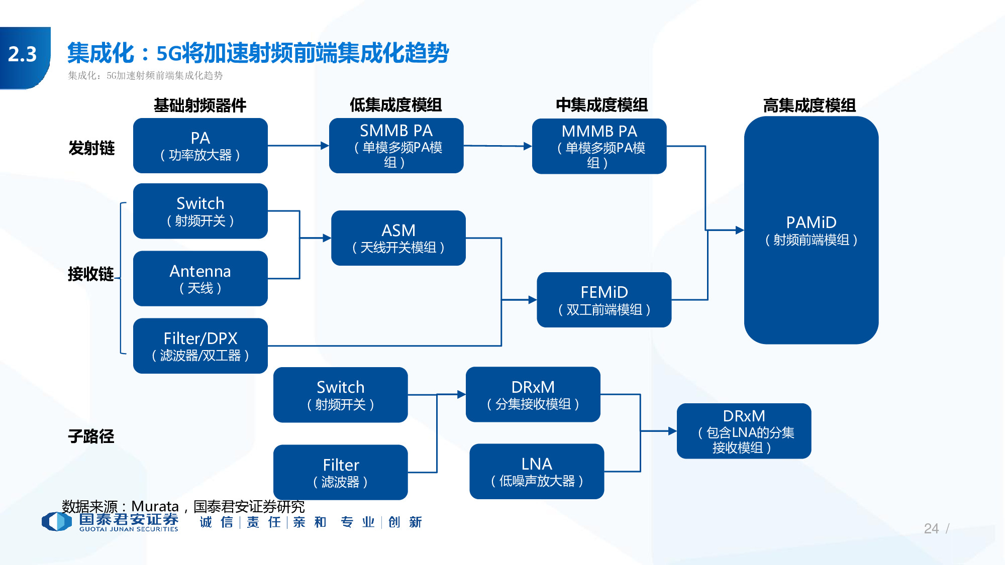 114页PPT深度解析5G产业链新机遇.pdf