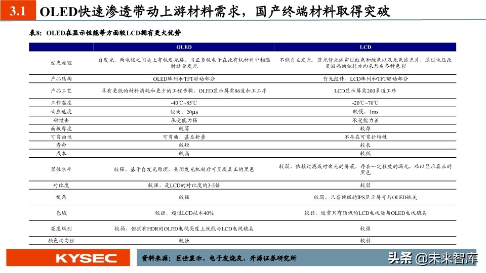 新材料中期投资策略：国产替代势在必行，新材料进入战略发展期