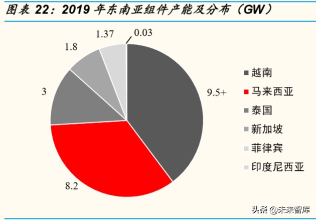 光伏行业专题报告：组件环节，从高壁垒到高盈利