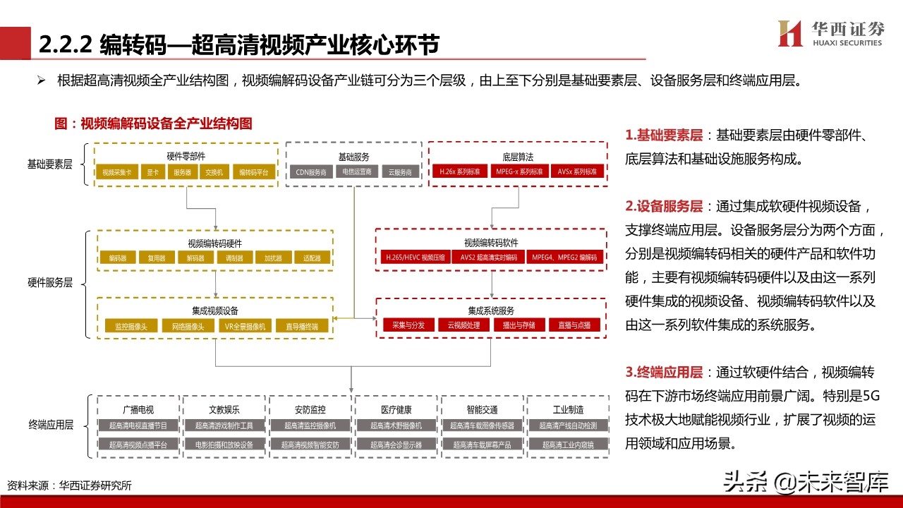 超高清视频行业专题报告：超高清视频标准深度解析