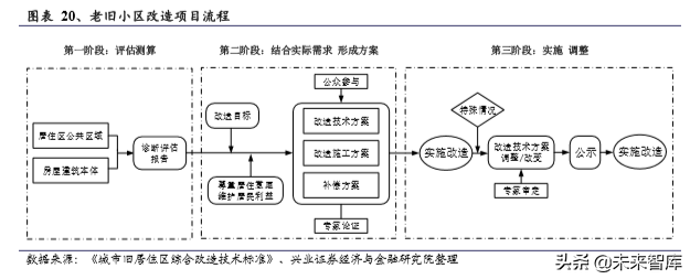 旧房改造专题报告：万亿投资，建材受益